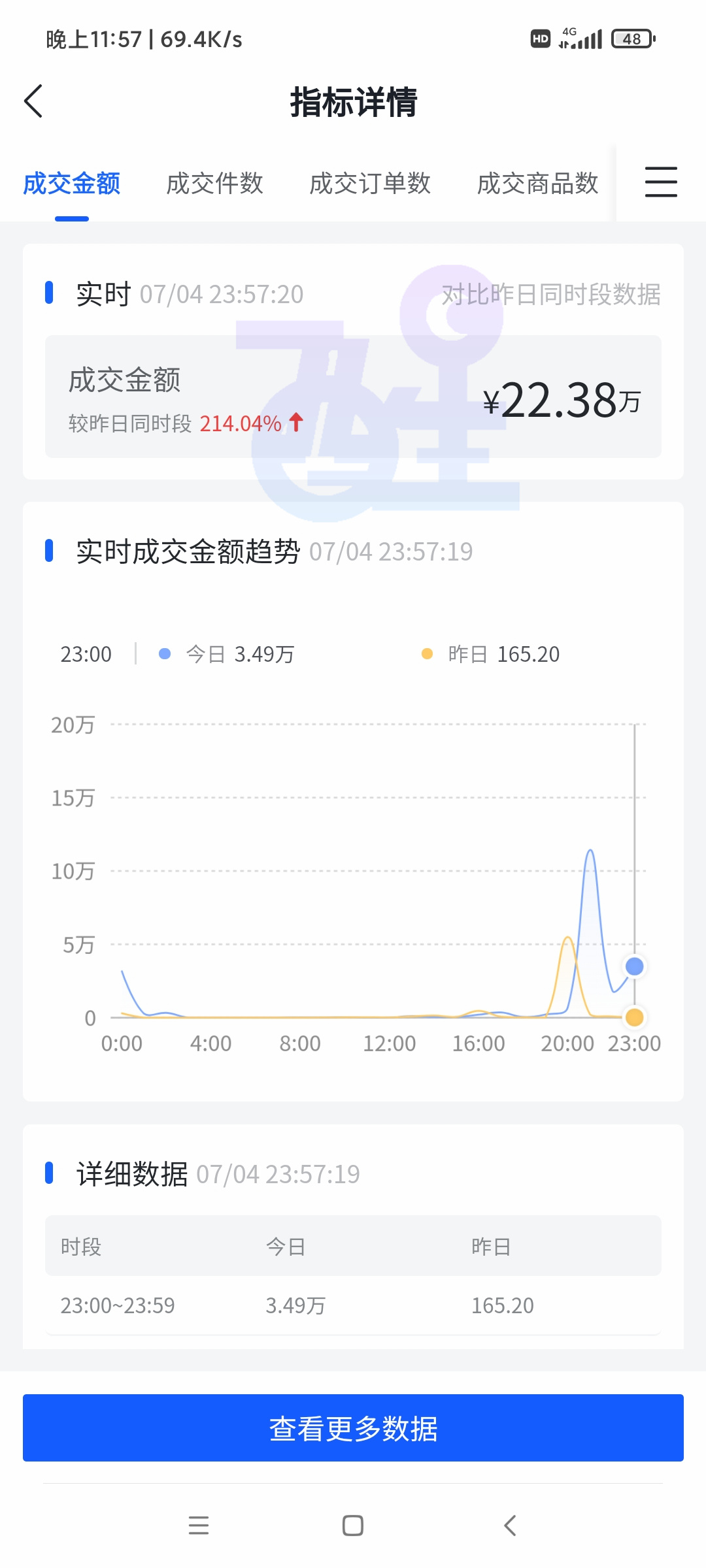 021年最适合创业的项目：抖音小店无货源之选品技巧分享"