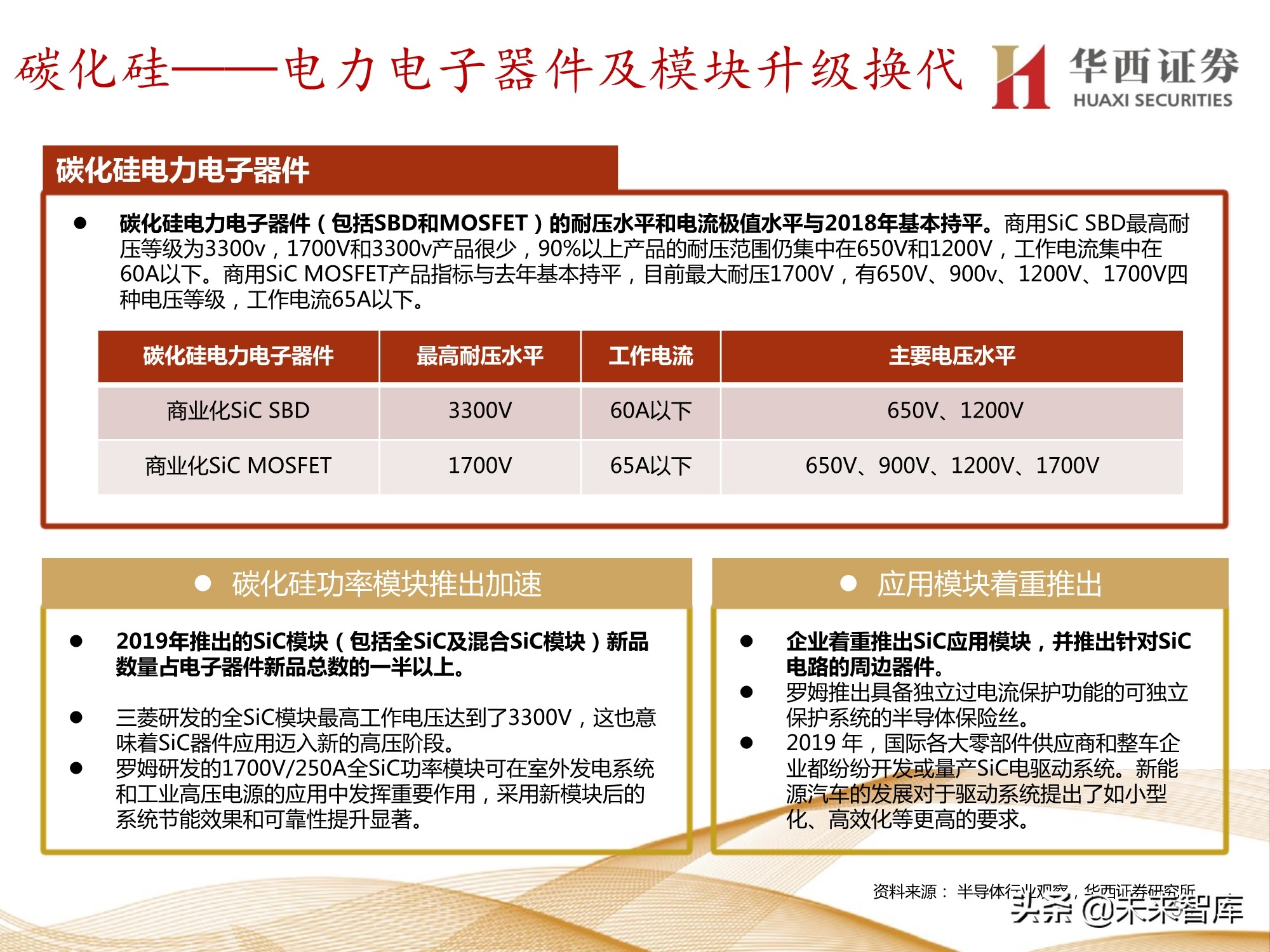 半导体行业107页深度报告：功率半导体与化合物半导体