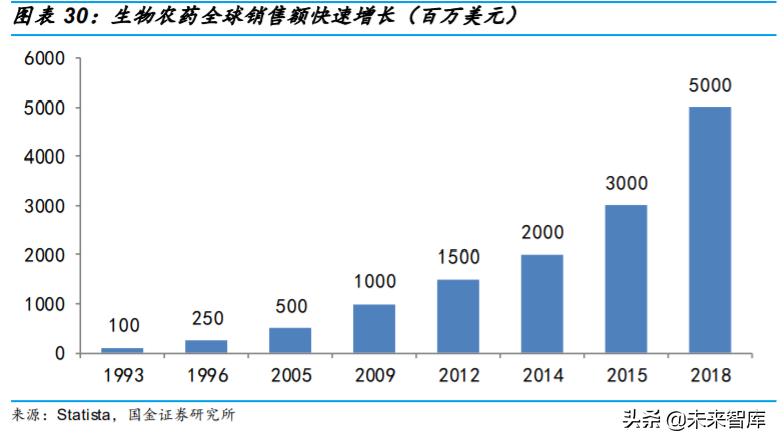 基础化工行业专题：农药行业深度研究与投资策略