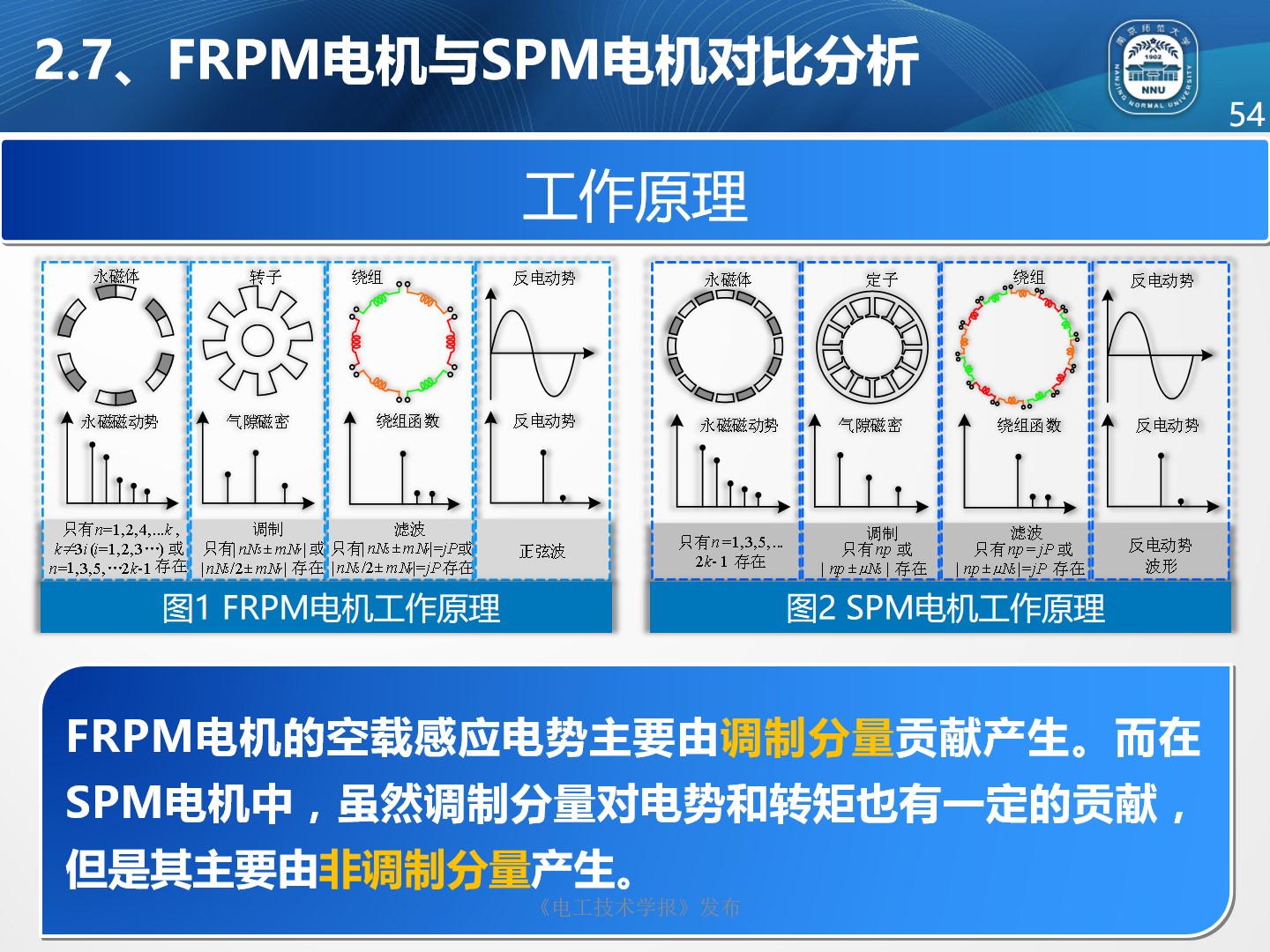 南京师范大学朱晓锋博士：磁通反向永磁电机