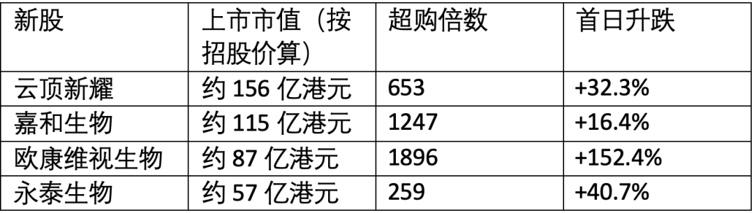上市大涨之后的医药股，会退烧吗？