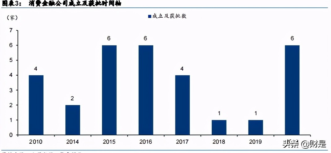 金融科技专题研究报告：马上VS新网，“金融+科技”弄潮儿