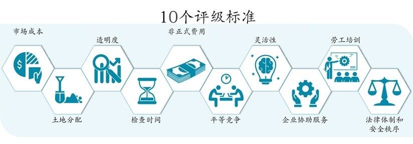 越南省级竞争力指数发布：广宁省全国第1、三大
