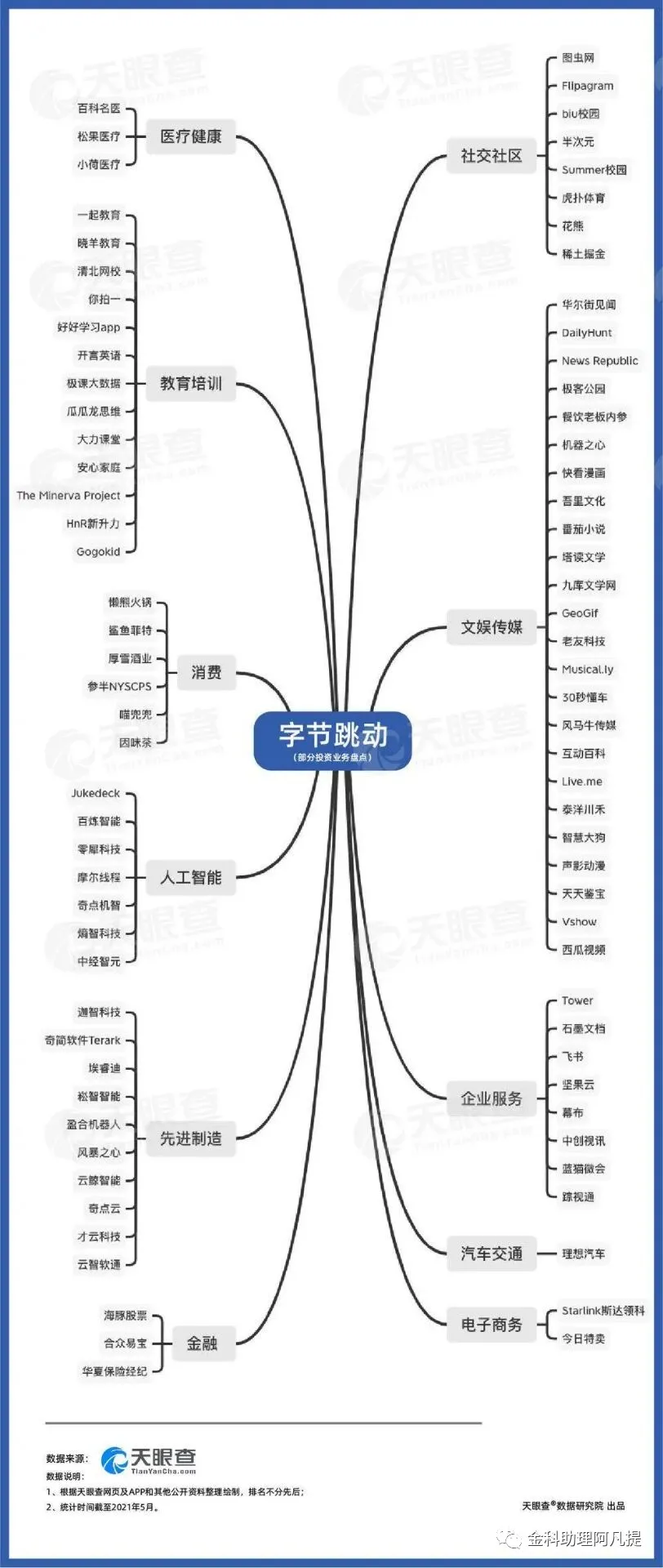 華為,字節跳動必有一戰