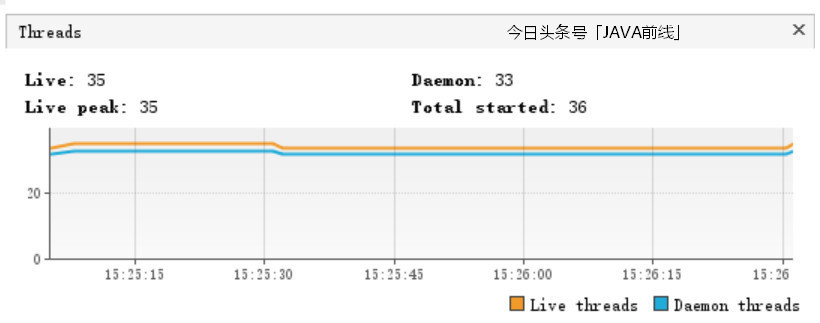 面试官问如何结合Apollo构建动态线程池，我们聊了三十分钟