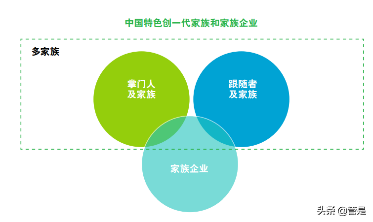 第三届中国卓越公司管理项目白皮书：卓越管理实践与分析