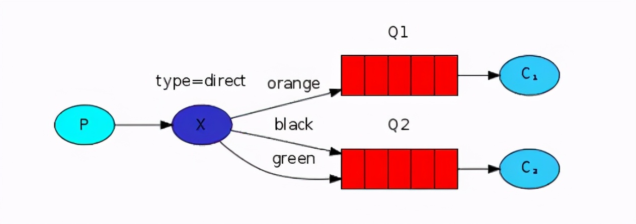 RabbitMQ的5种核心消息模式都不懂，也敢说会用消息队列