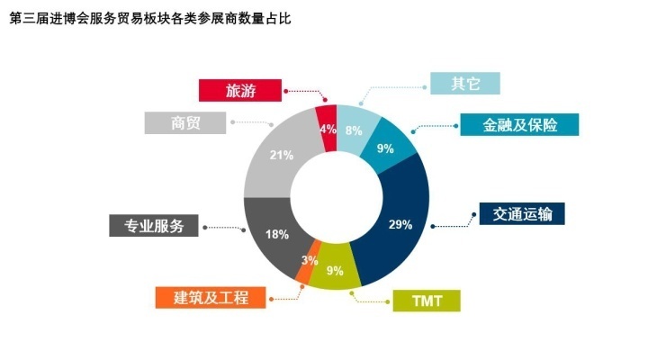 买全球，卖全球，第三届进口博览会原来有这些隐藏的人才信号？