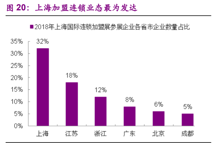 食品行业专题报告：加盟连锁，千帆竞发，方兴未艾