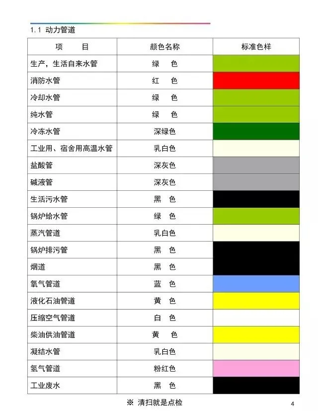 「管理」工厂可视化管理标识基准