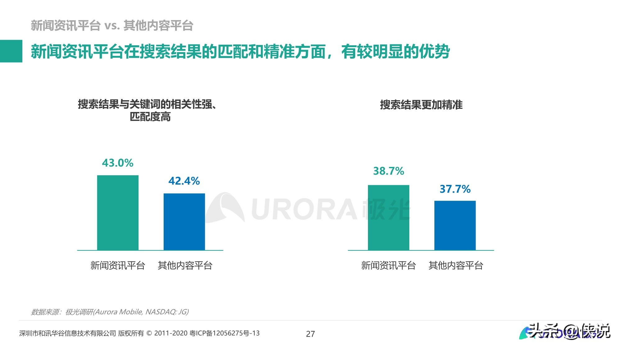 内容生态搜索趋势研究报告（2020）