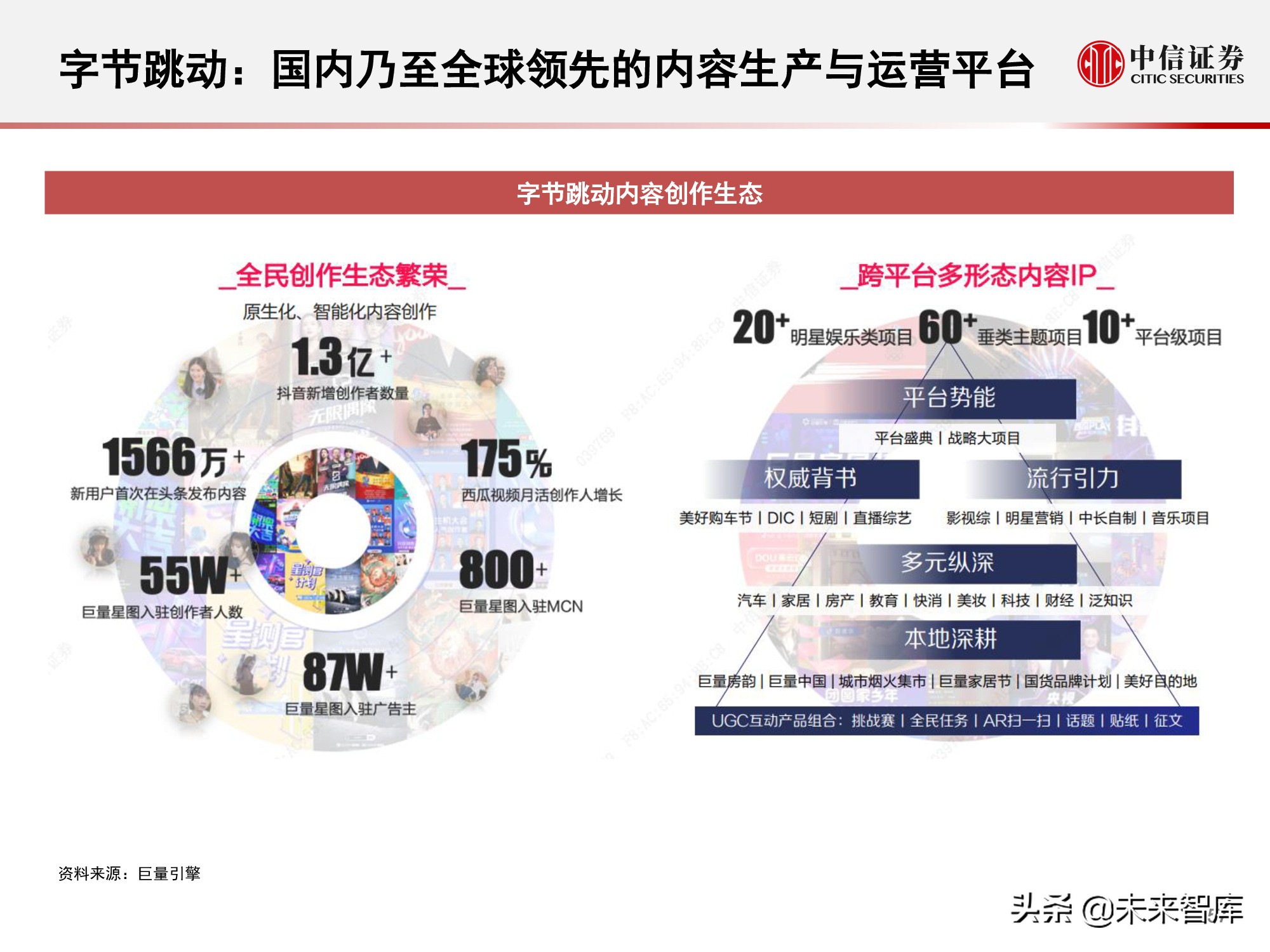 元宇宙177页深度报告：人类的数字化生存，进入雏形探索期