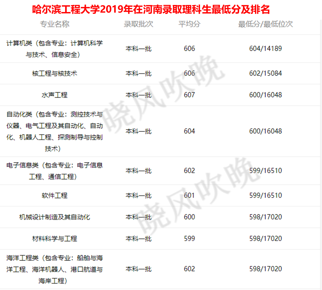 华为鸿蒙打破美国垄断，大快人心：想进华为就报考这些大学