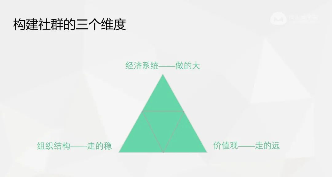 拍抖音、开网店、建微信群，就是企业的数字化转型吗？