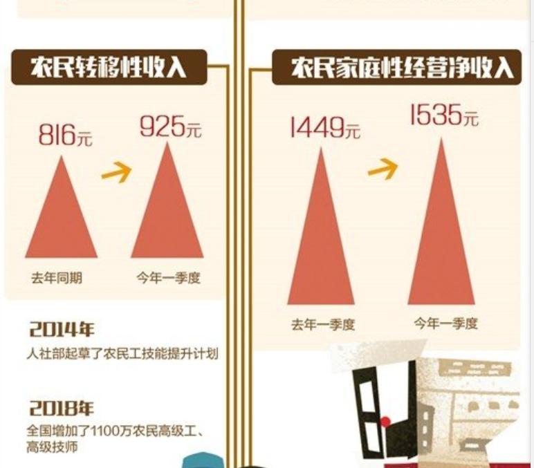 可支配收入什么意思，秒懂可支配收入什么意思