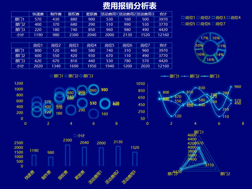 财务主管 为自己偷懒编的54套智能财务分析图模板 竟得到重用 资讯咖