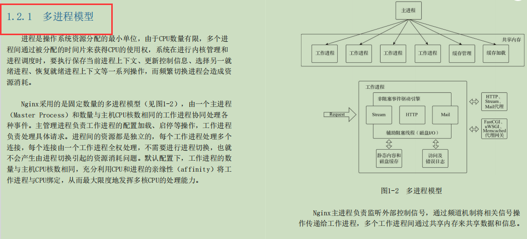 阿里P8整理出Nginx笔记：Nginx应用与运维实战核心篇