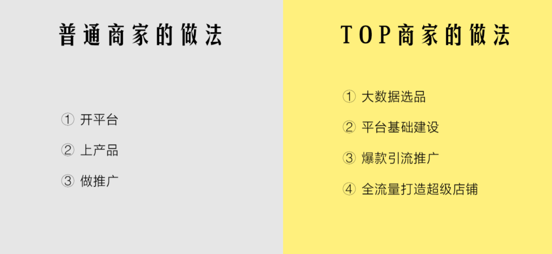 首次公开：打造国际站TOP10的核心步骤