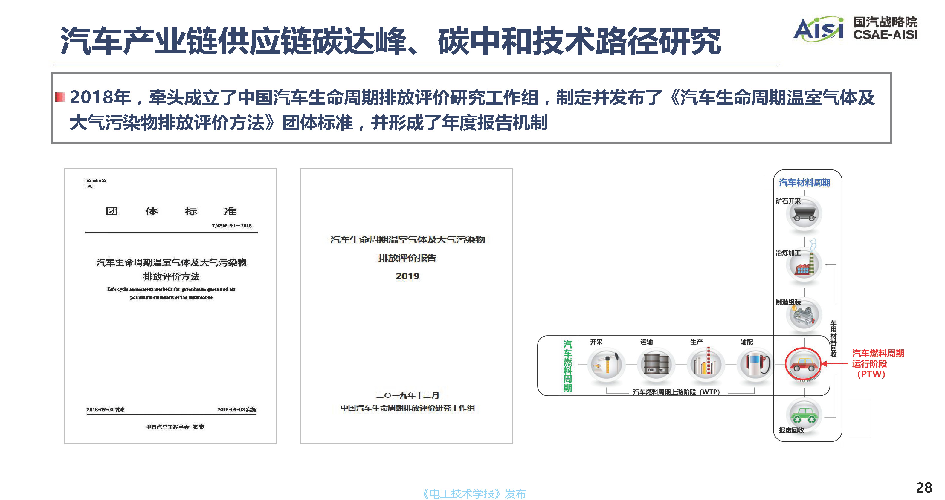 行业深度报告：面向2060年碳中和目标的中国汽车产业低碳发展道路