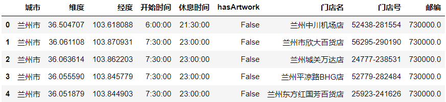 就是这么简单！Py<a href='/map/echarts/' style='color:#000;font-size:inherit;'>echarts</a>绘制可视化<a href='/map/ditu/' style='color:#000;font-size:inherit;'>地图</a>专辑