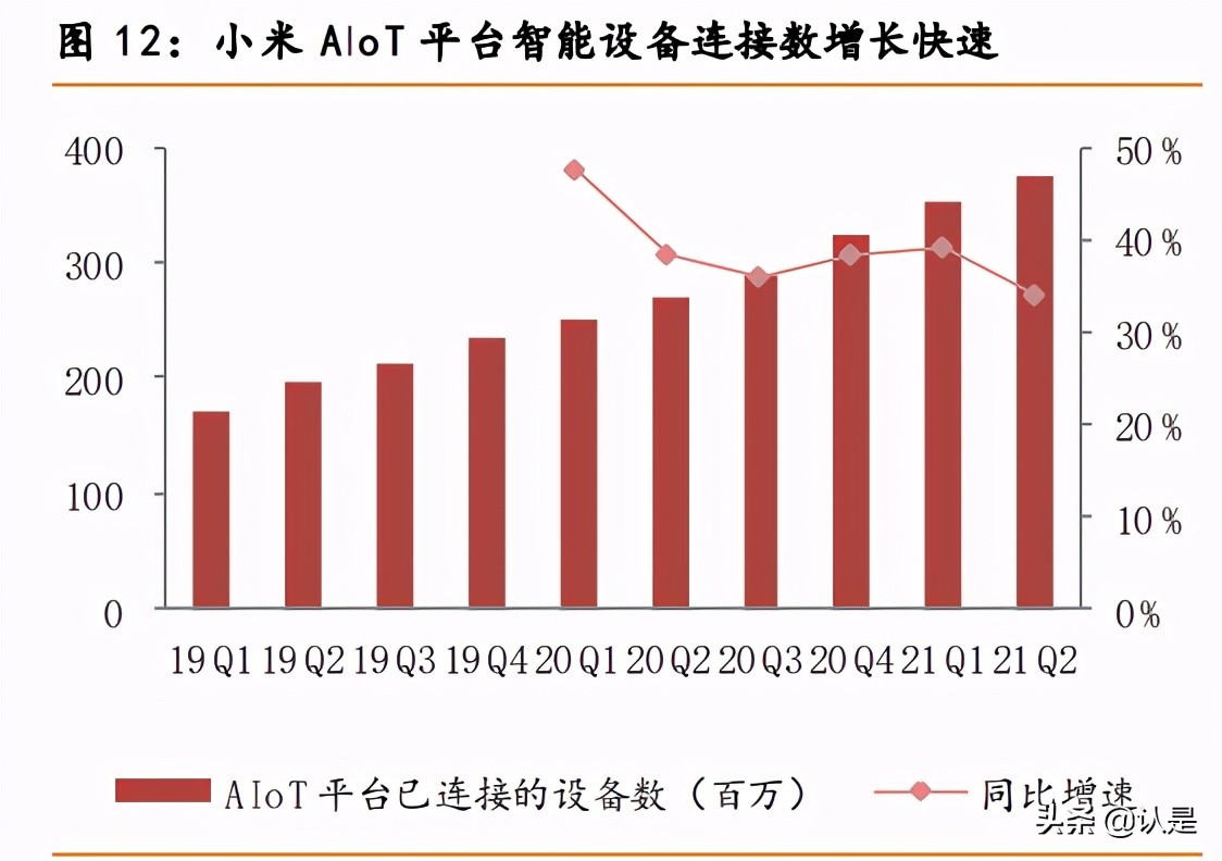 小米集团专题报告：积极布局生态链，走向万物互联
