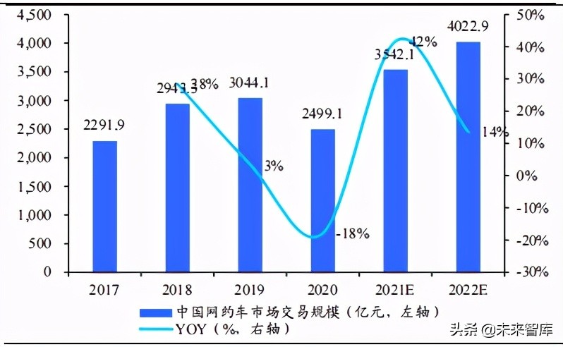 共享出行行业研究：供需两旺及技术迭代孕育共享出行红利