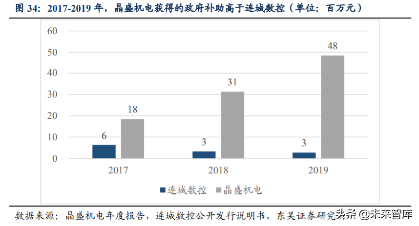 硅片设备行业深度研究与投资专题报告：蓝海板块迎风而上