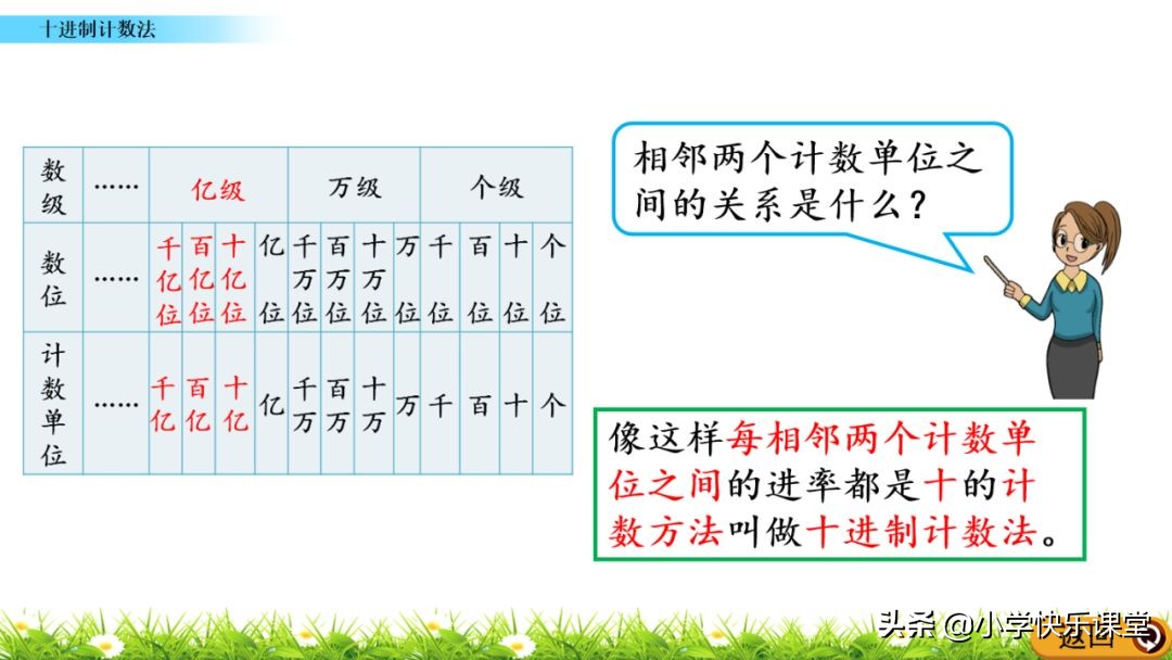 十进制计数法