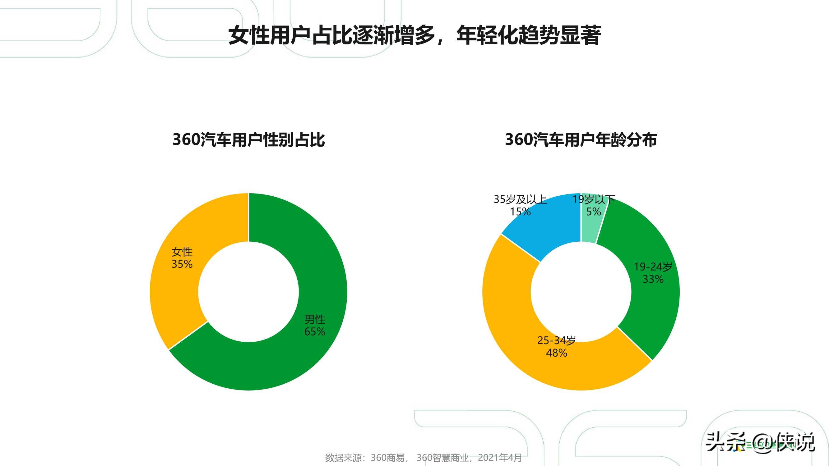 2021年中国汽车行业研究报告