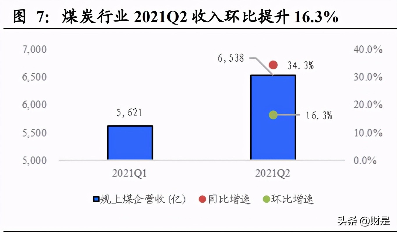 煤炭行业2021H1经营总结：黑金时代开启，短期超预期，中期看重估