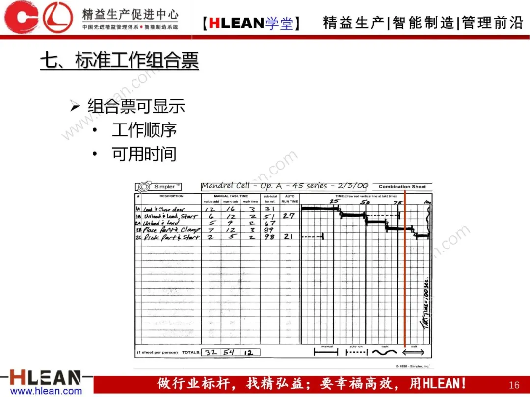 「精益学堂」精益工具介绍