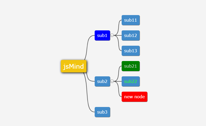 一款思维导图显示编辑javascript类库jsmind