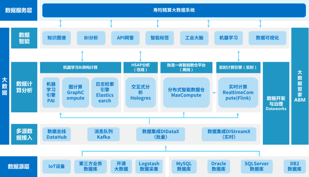 中软国际推出自主可控的寿险精算国产化方案