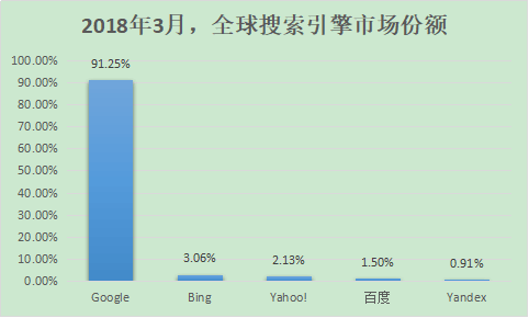 福建百度博瑞网络科技有限公司与百度什么关系_百度科技_福建百度博瑞网络科技