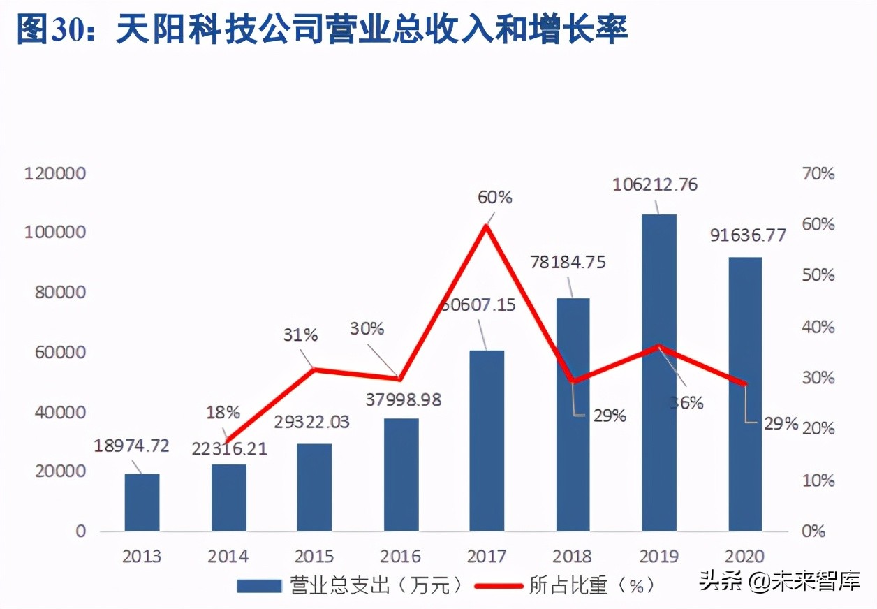 低代码平台专题研究：接力中台，低代码平台成为IT底层效能加速器
