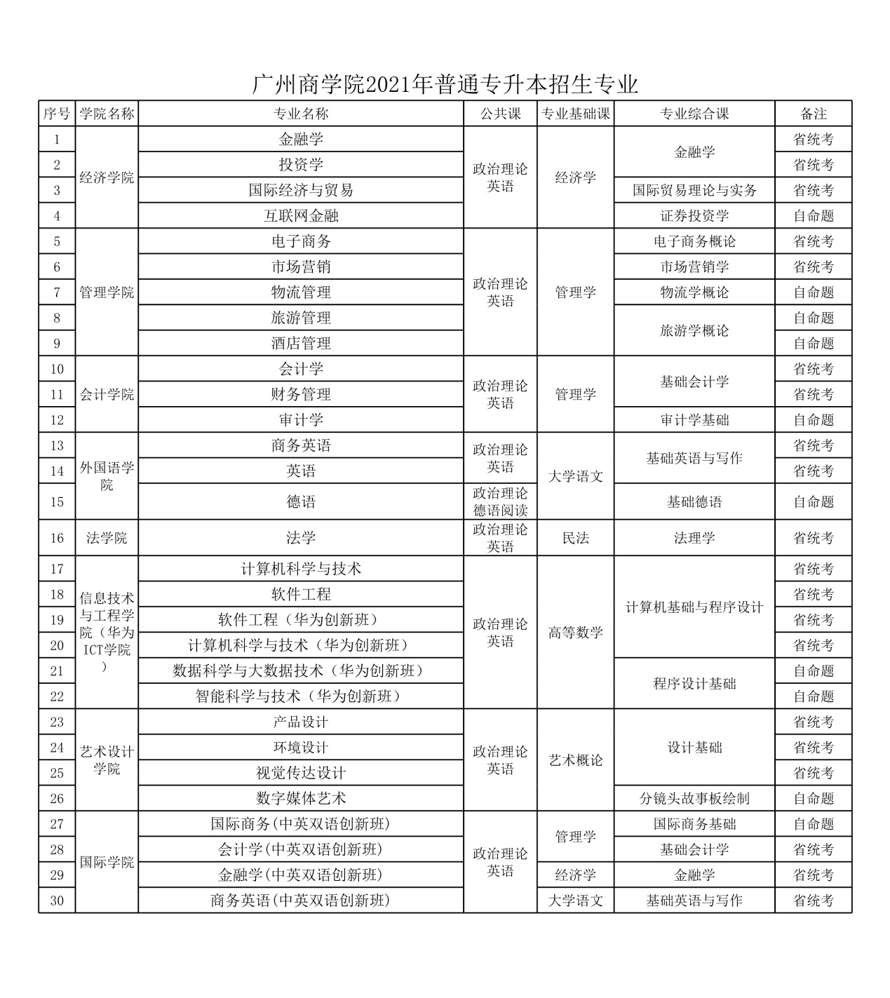 探校 |“云游”广州商学院，这两个特色专业让人眼前一亮