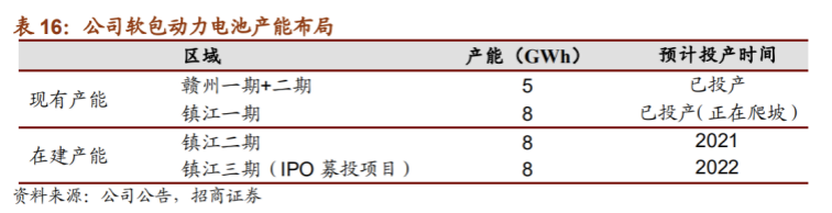 未来5年超级风口，孚能科技，会是下一个电池王者吗