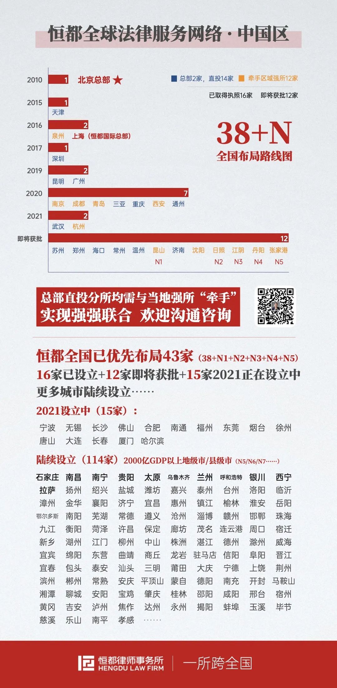 北京恒都律师事务所与江苏梁丰律师事务所举办战略合作签约仪式