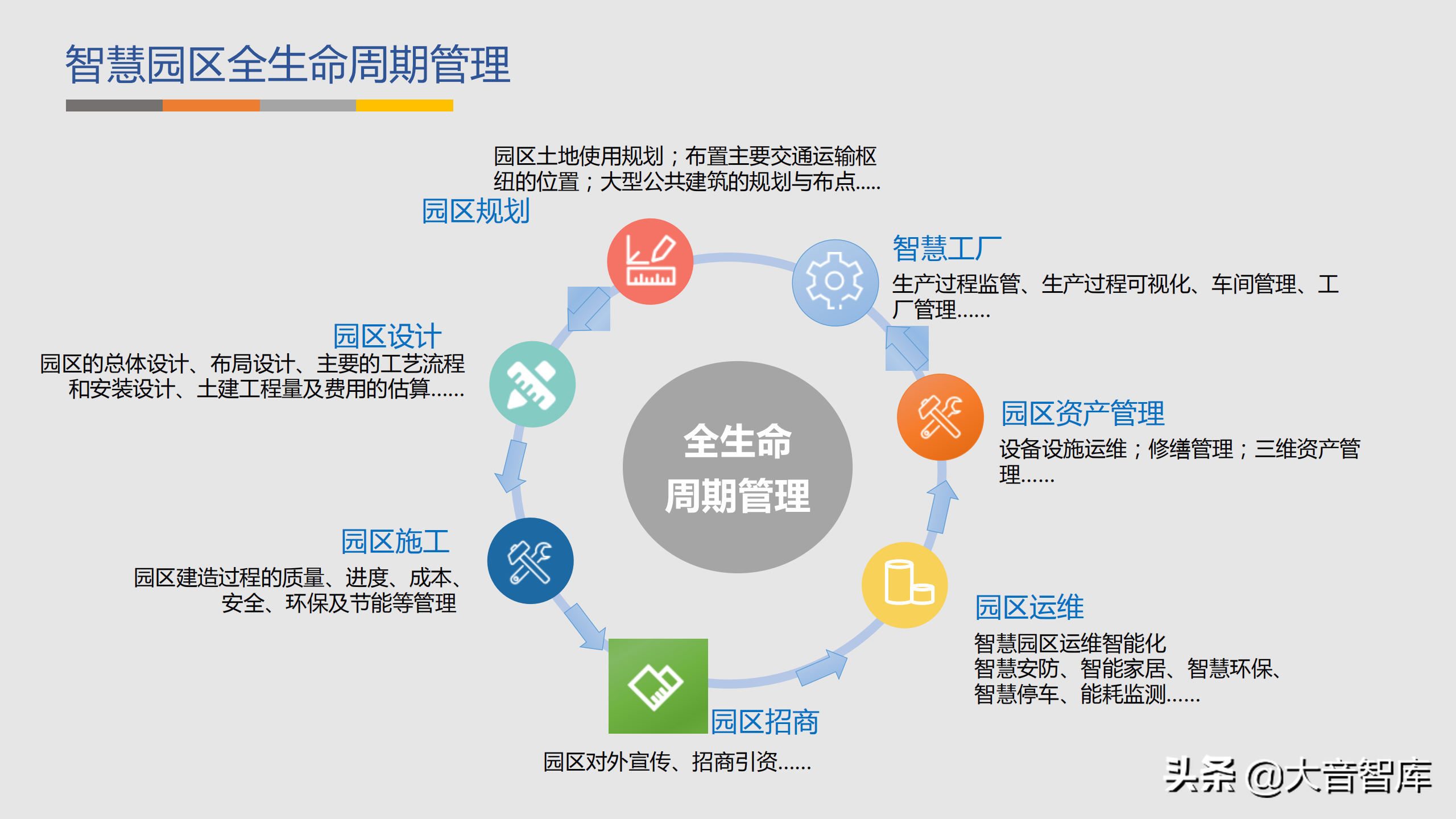 智慧园区：GIS BIM三维可视化智慧园区解决方案（附PPT下载地址）