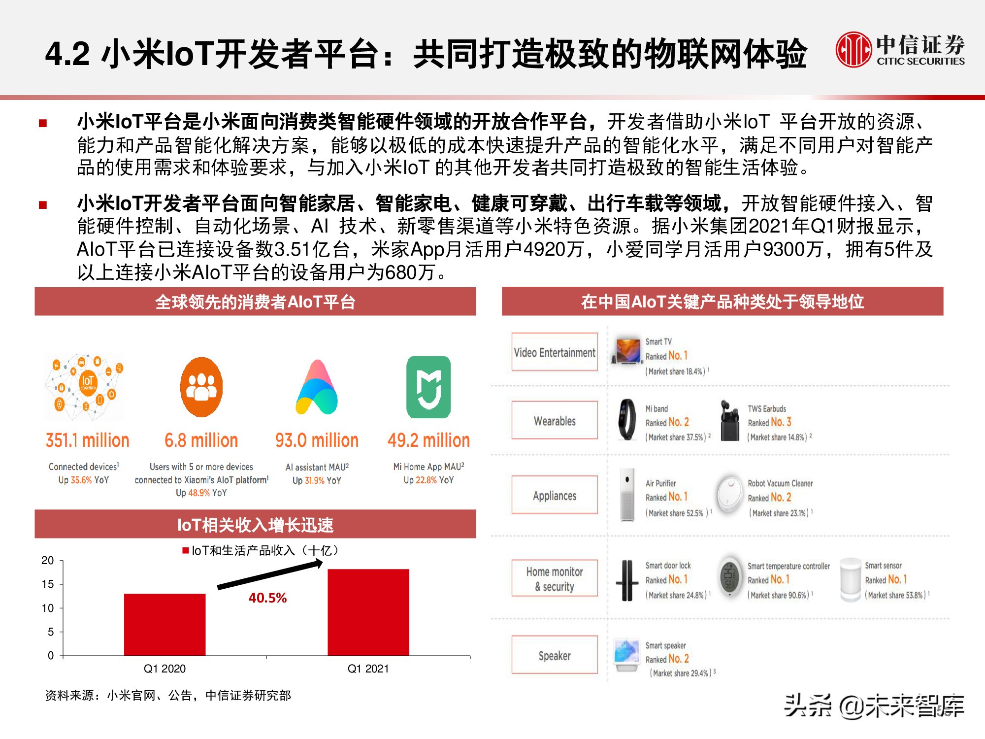 物联网产业研究报告：万物智联，数通未来