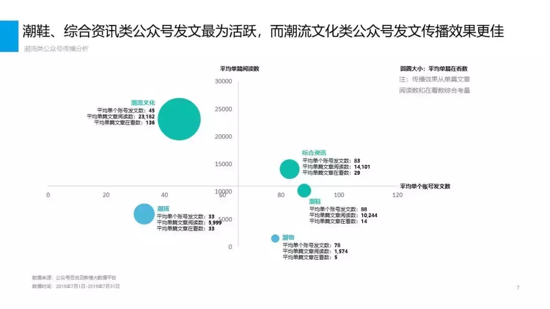 潮牌背后是万亿级市场,那潮流新媒体赚钱了吗?