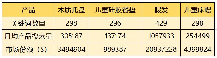 亚马逊爆款选品大揭秘！月入10万不是梦