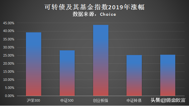 债券型基金的分类与投资时机