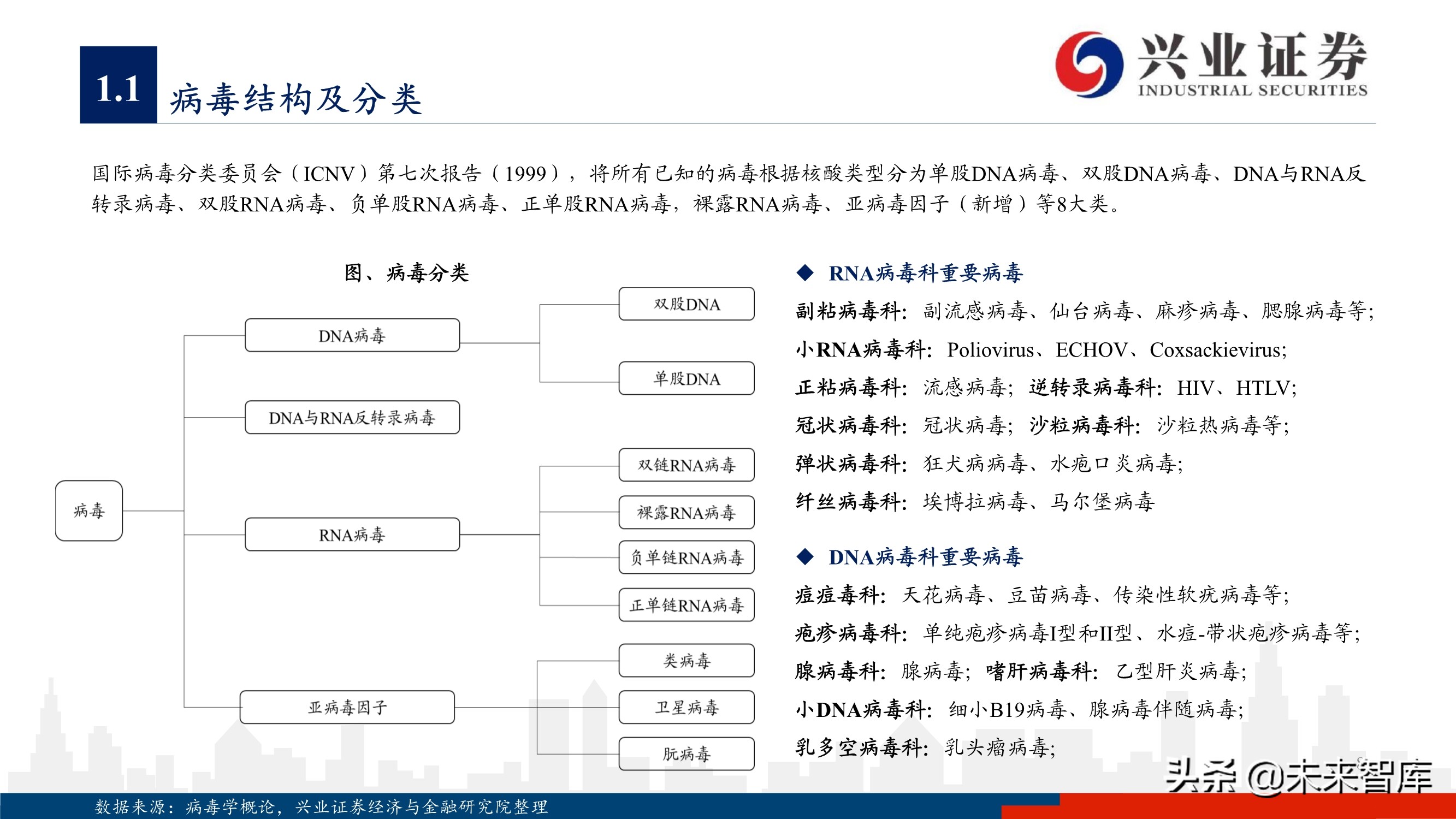 抗病毒药物150页深度报告：新冠映射下的价值洼地
