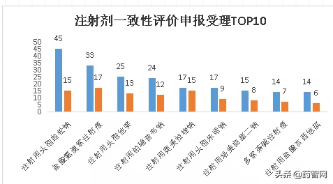 年中总结！复星、石药忙申报，齐鲁、华海忙收