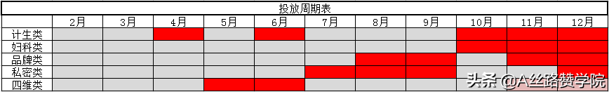 把握趋势，玩转搜索---妇产科行业搜索推广指南