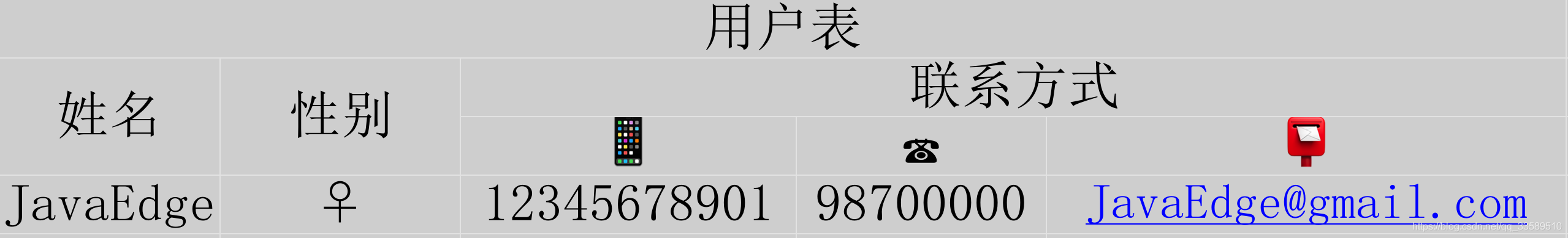 MySQL数据库设计范式与反范式详解