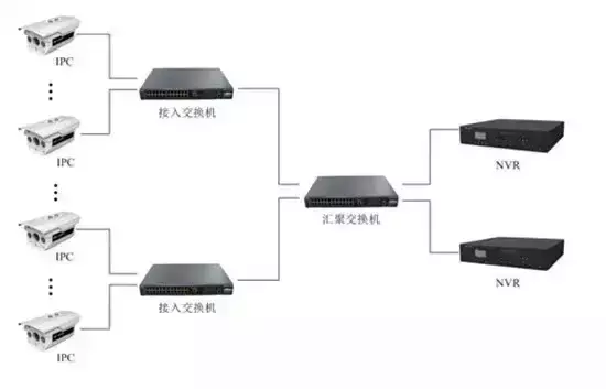 一步一步教你安装网络视频监控系统