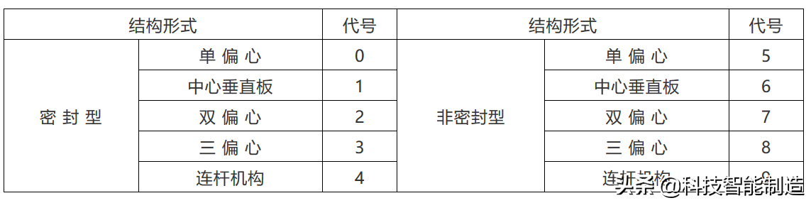 阀门基础知识，阀门上的编号、字母、数字都代表了什么？