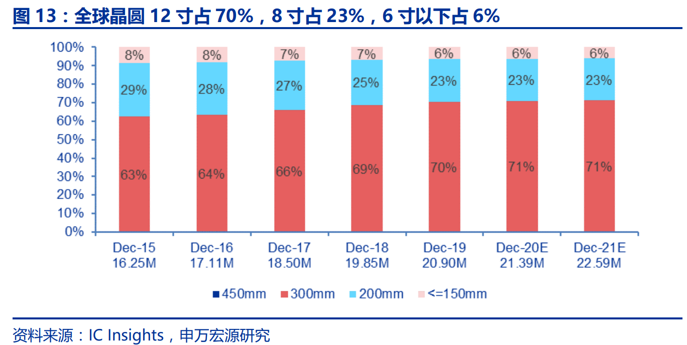 半导体巨头并购提速，大硅片寡头垄断加剧，国